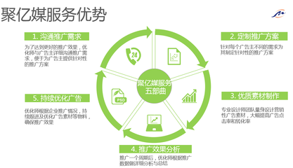 農產品如何通過微博粉絲通廣告實現網絡科技賦能