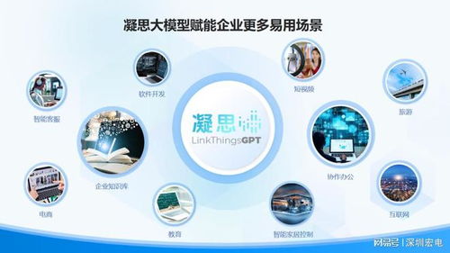 解鎖新質(zhì)生產(chǎn)力新篇章 宏電凝思AI大模型發(fā)布引領(lǐng)人工智能應(yīng)用軟件開發(fā)變革