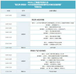 2018人工智能開(kāi)發(fā)者大會(huì) 軟硬件技術(shù)融合，驅(qū)動(dòng)AI應(yīng)用創(chuàng)新